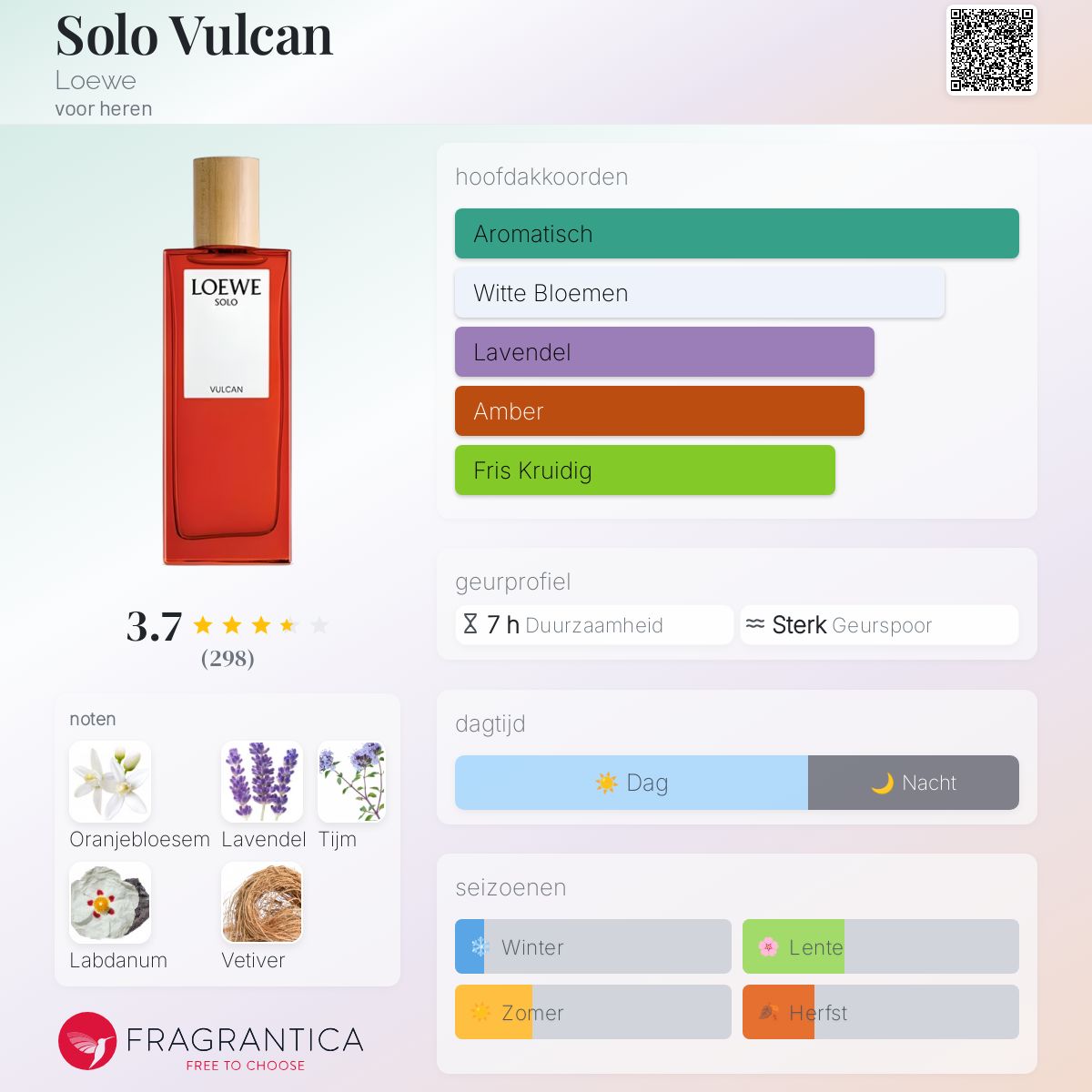 Solo Vulcan Loewe cologne - een geur voor heren 2024