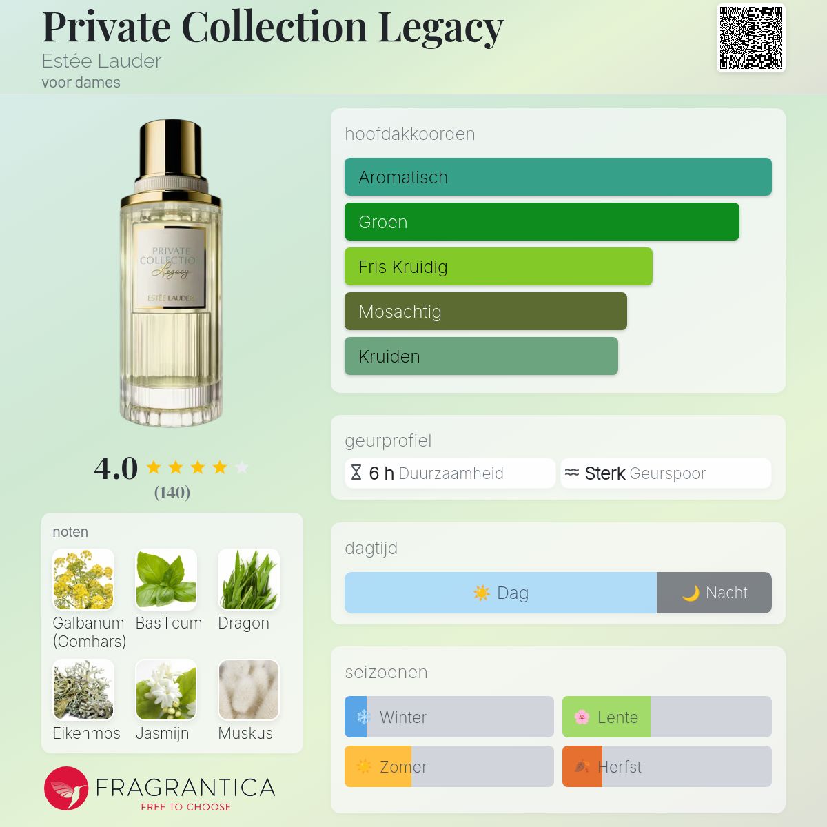 Private Collection Legacy Estée Lauder parfum - een geur voor