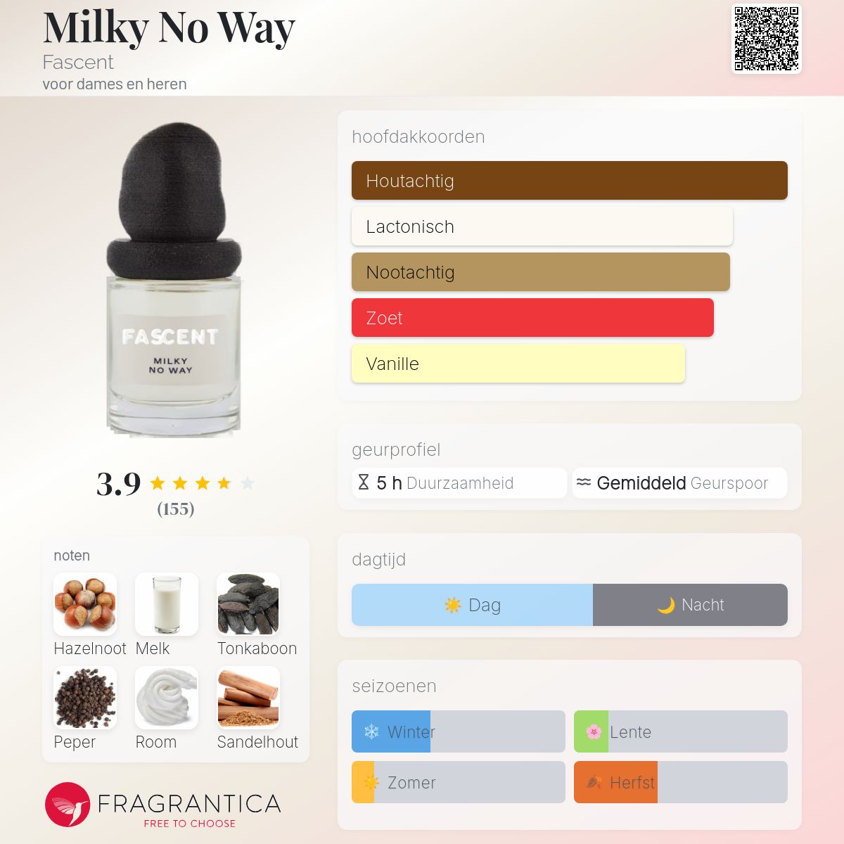 Milky No Way Fascent parfum - een geur voor dames en heren 2023