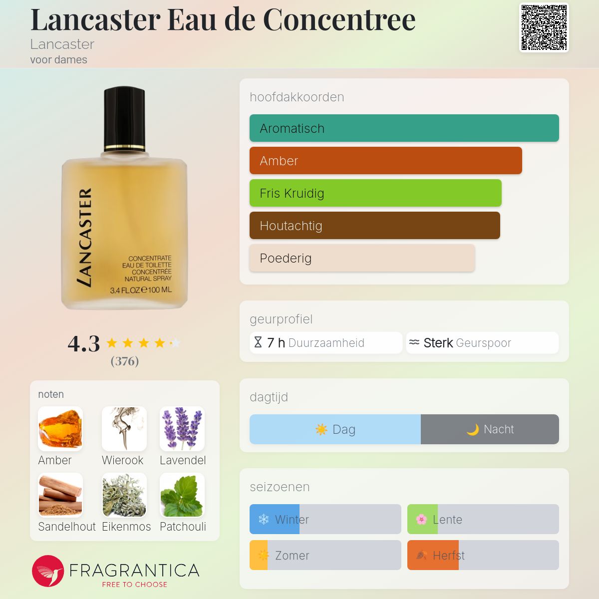 Lancaster Eau de Concentree Lancaster parfum een geur voor dames