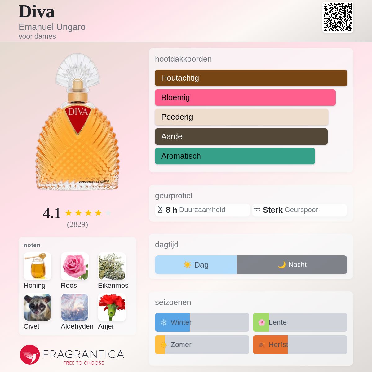 Diva Emanuel Ungaro parfum - een geur voor dames 1983