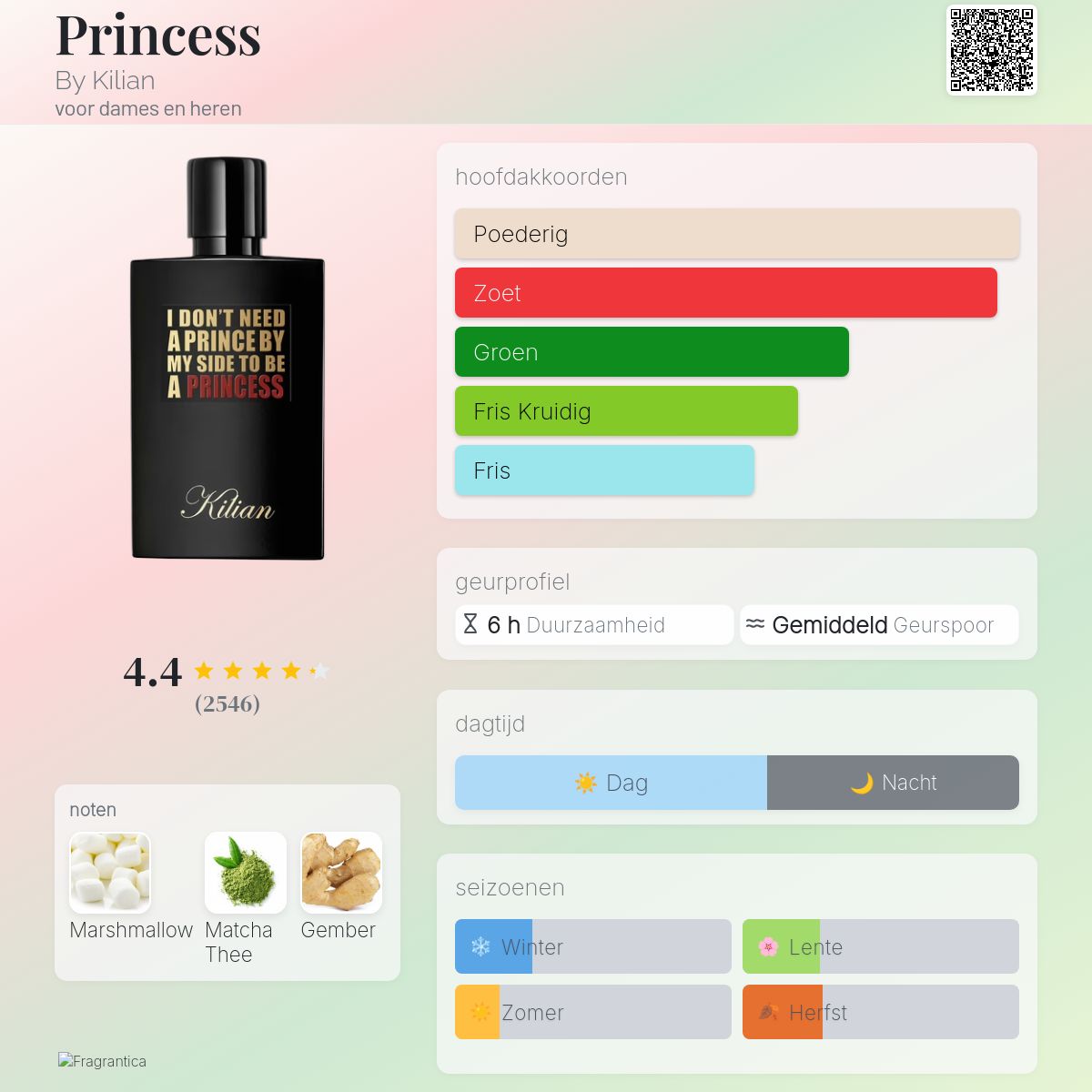 Princess By Kilian parfum - een geur voor dames en heren 2022
