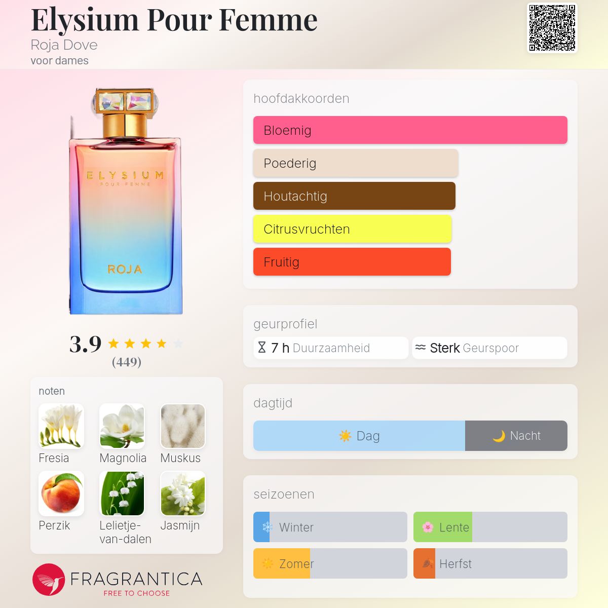 Elysium Pour Femme Roja Dove parfum - een nieuwe geur voor dames 2024