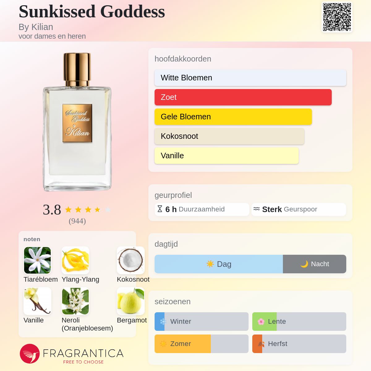 Sunkissed Goddess By Kilian parfum - een geur voor dames en heren 2024