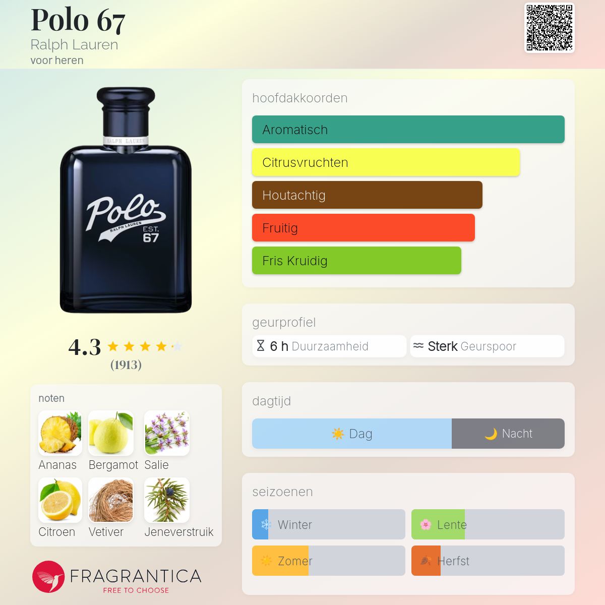 Polo 67 Ralph Lauren cologne - een nieuwe geur voor heren 2024
