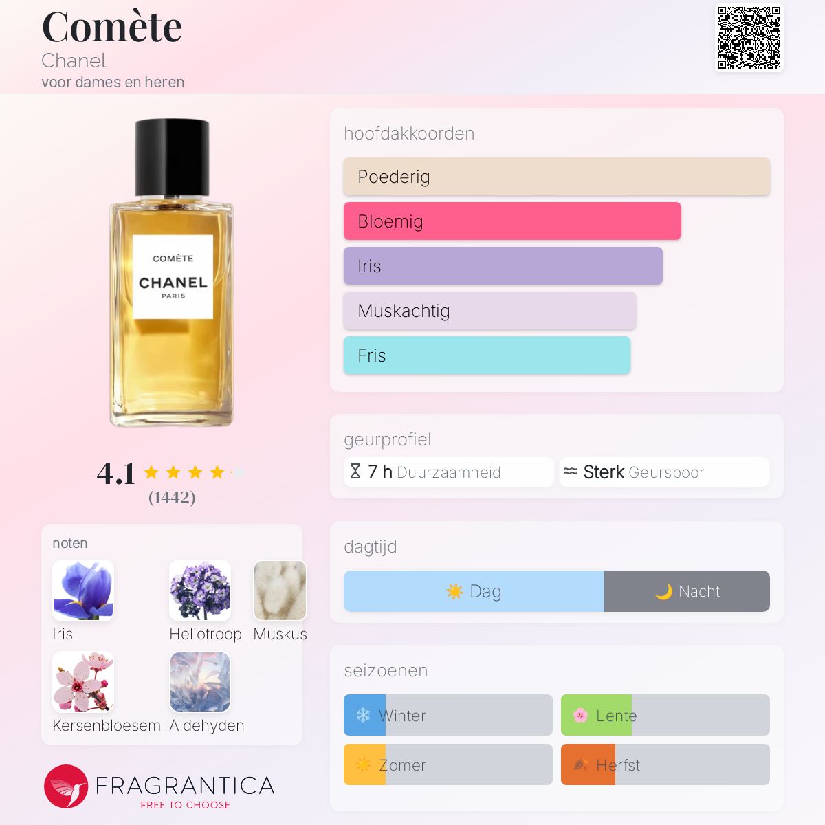 Comète Chanel parfum - een nieuwe geur voor dames en heren 2024