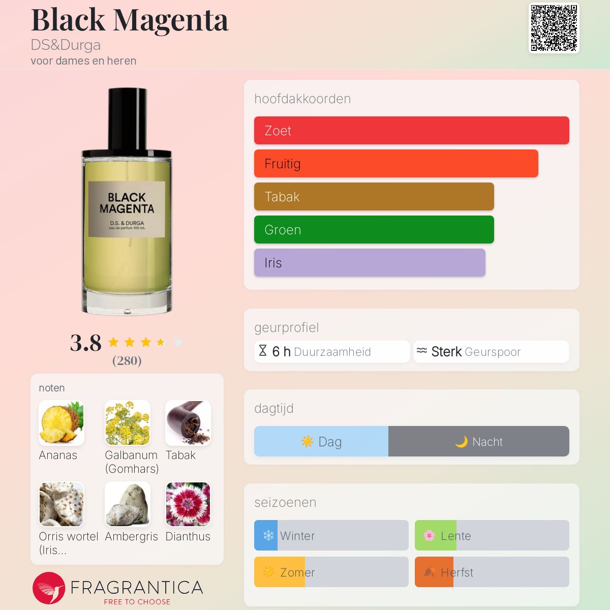 Black Magenta DS&Durga parfum - een nieuwe geur voor dames