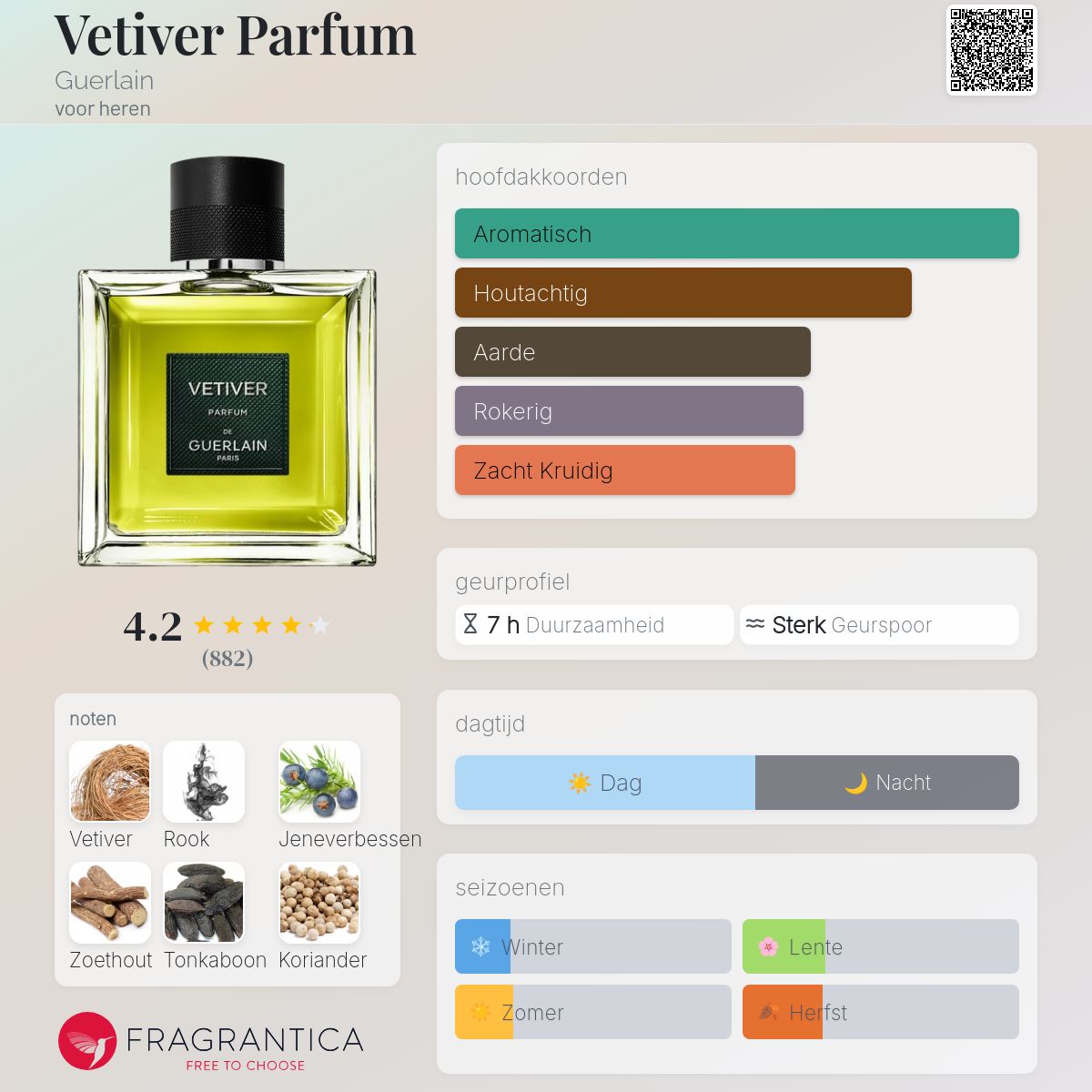 Vetiver Parfum Guerlain cologne - een geur voor heren 2024