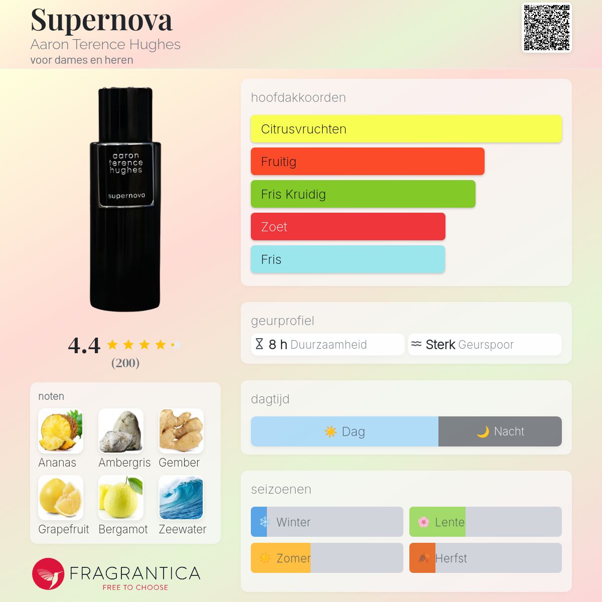 Supernova Aaron Terence Hughes parfum - een nieuwe geur voor dames