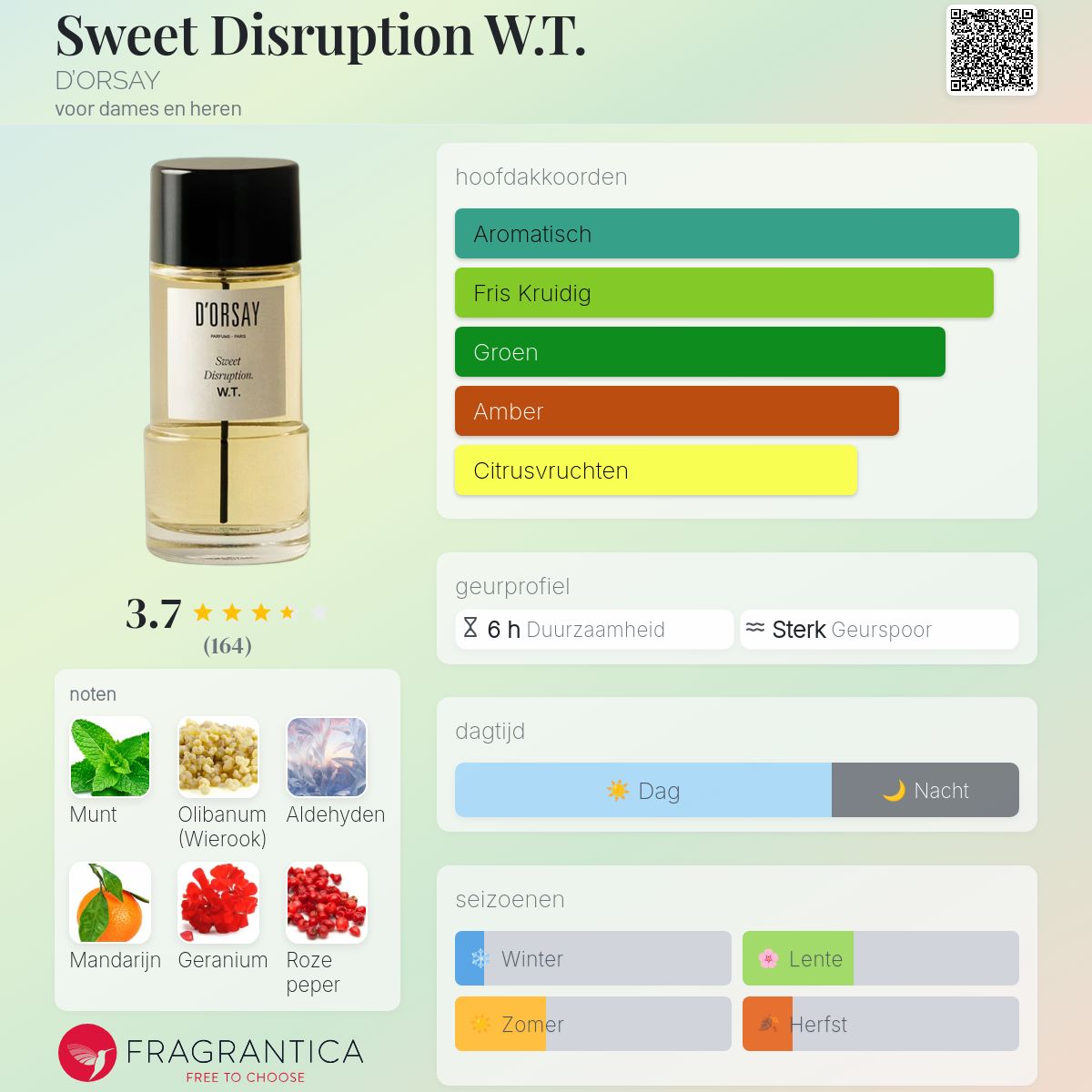 Sweet Disruption W.T. D'ORSAY parfum - een geur voor dames en