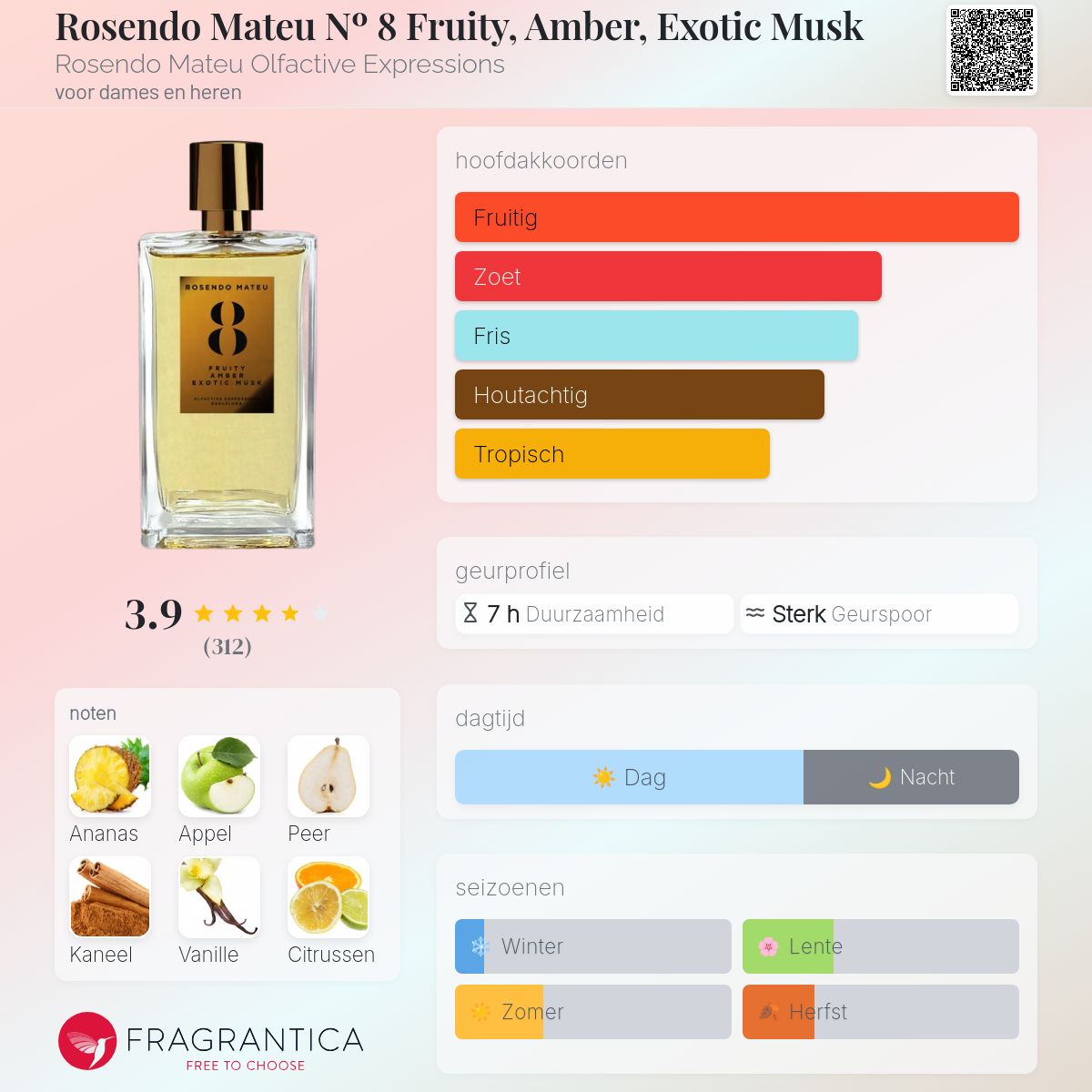 Rosendo Mateu Nº 8 Fruity, Amber, Exotic Musk Rosendo Mateu