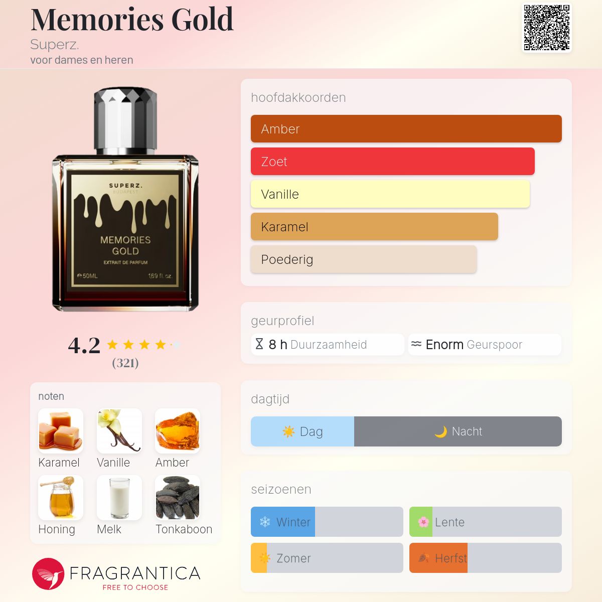 Memories Gold Superz. parfum - een geur voor dames en heren 2024