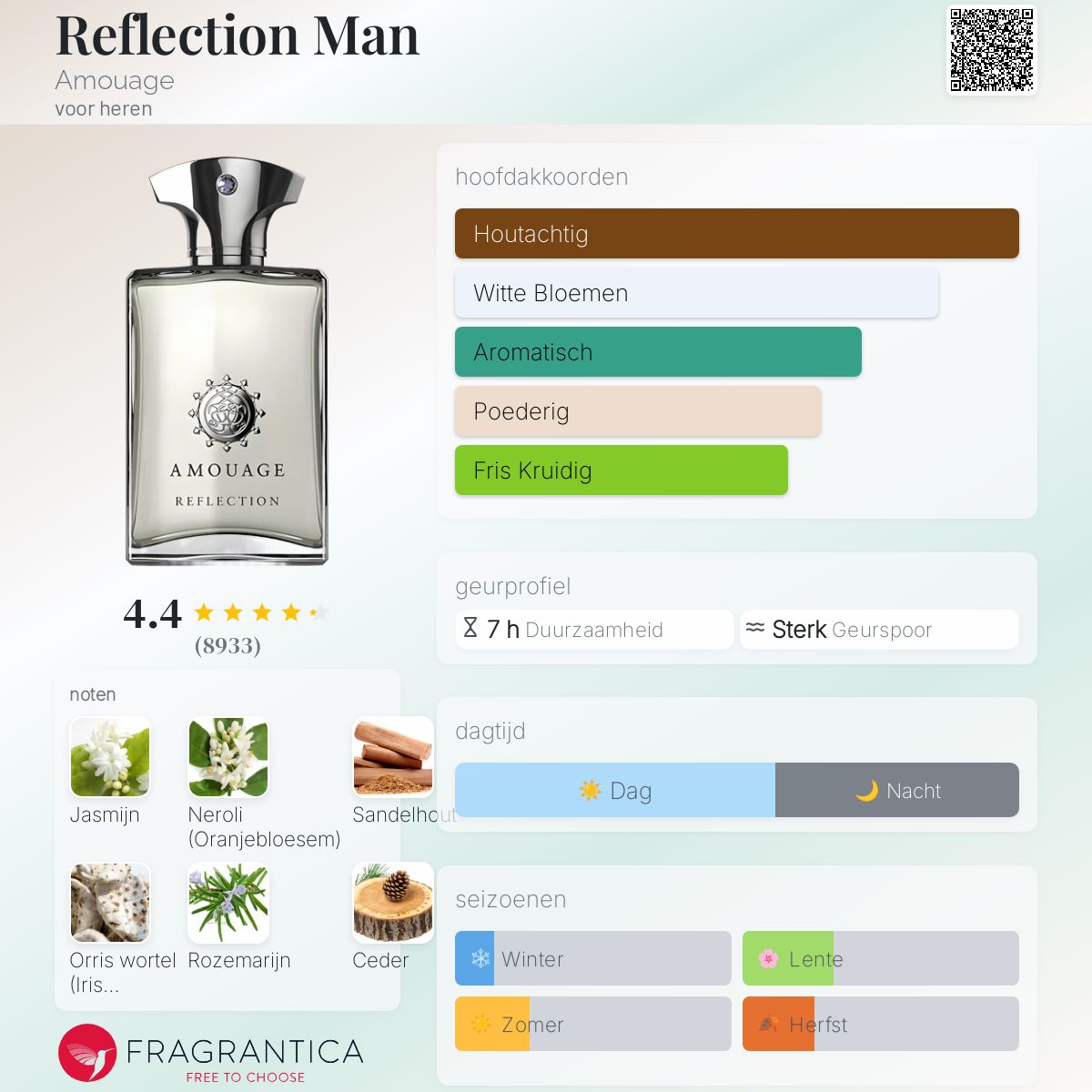 Reflection Man Amouage cologne - een geur voor heren 2006