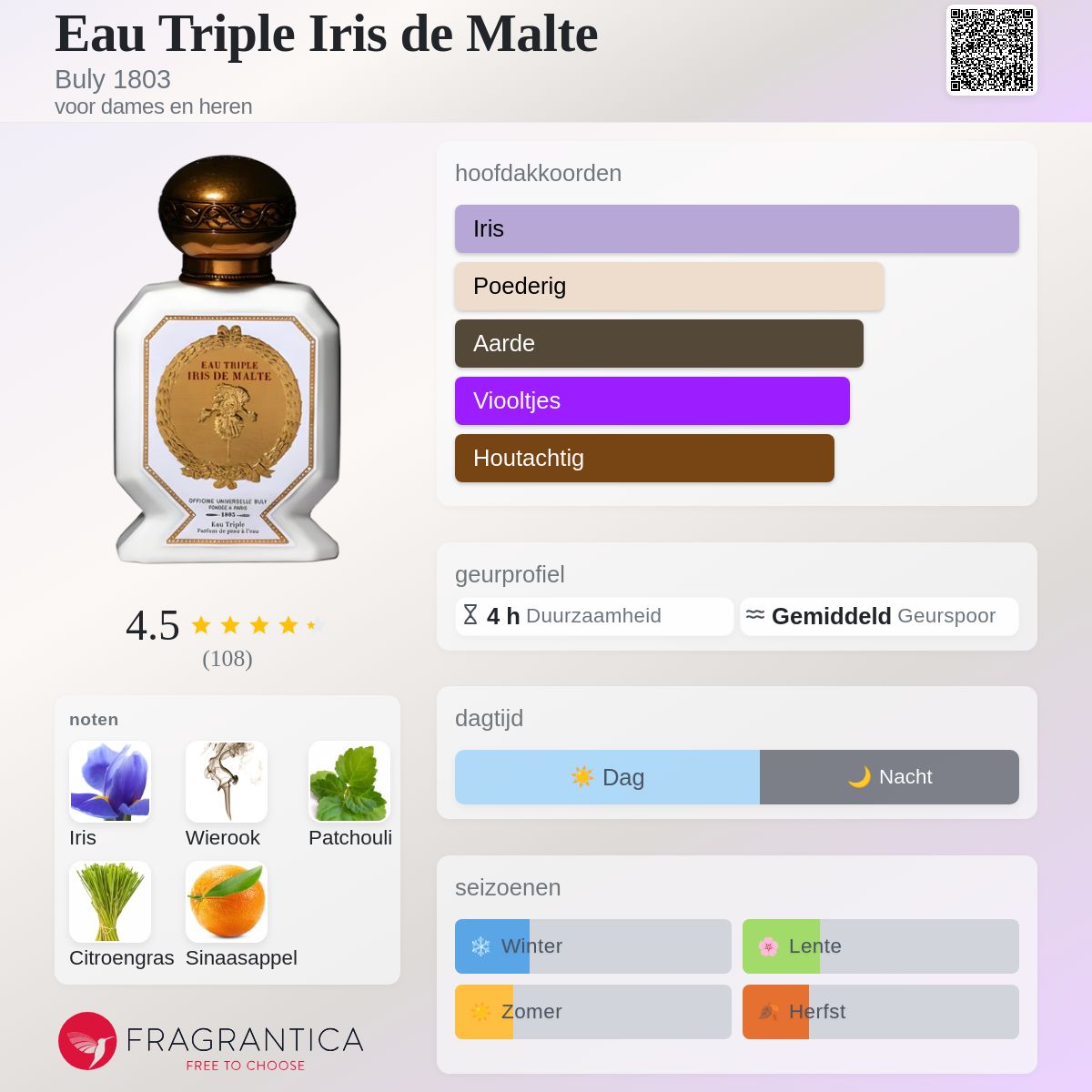 Eau Triple Iris de Malte Buly 1803 parfum - een geur voor dames en