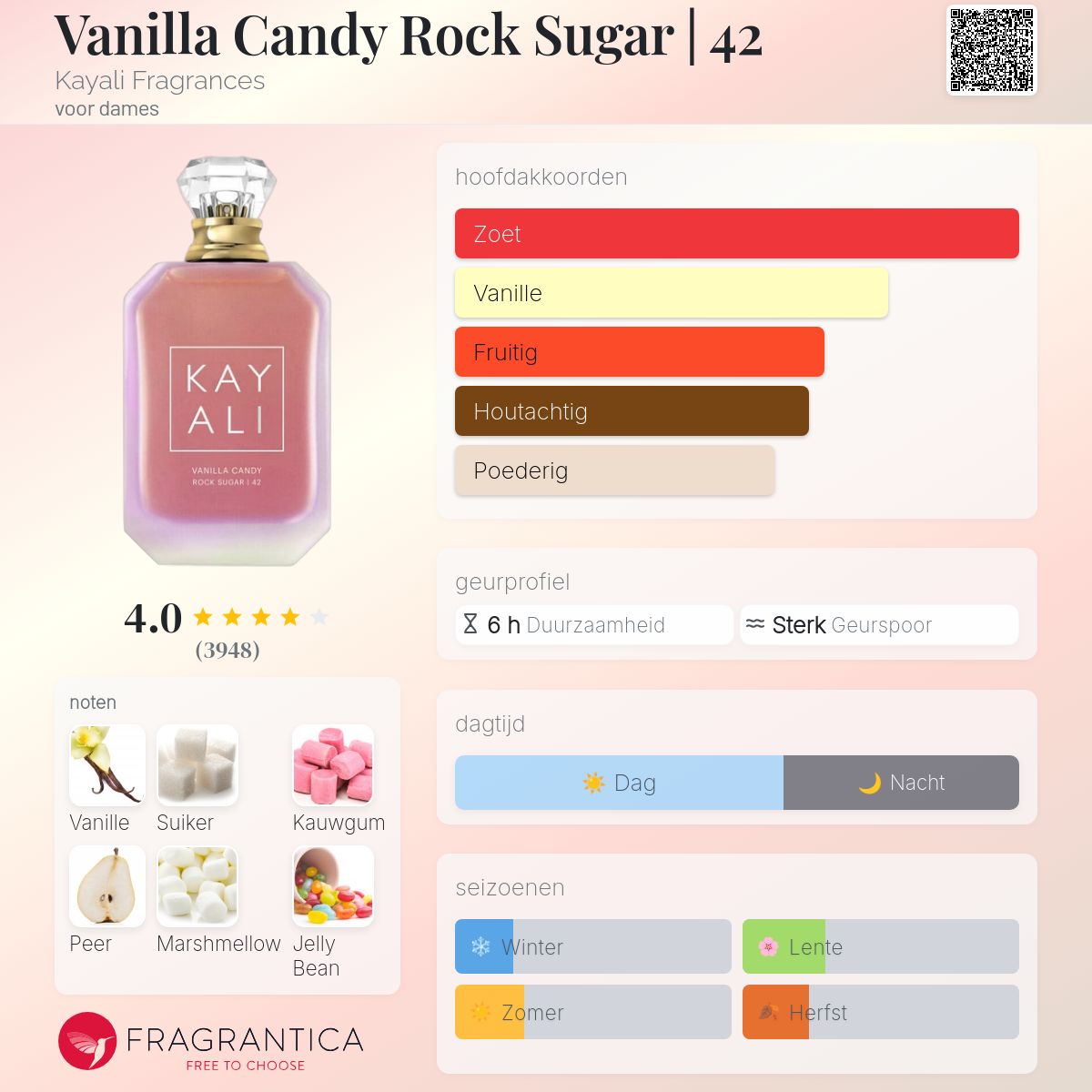 Vanilla Candy Rock Sugar | 42 Kayali Fragrances parfum - een geur