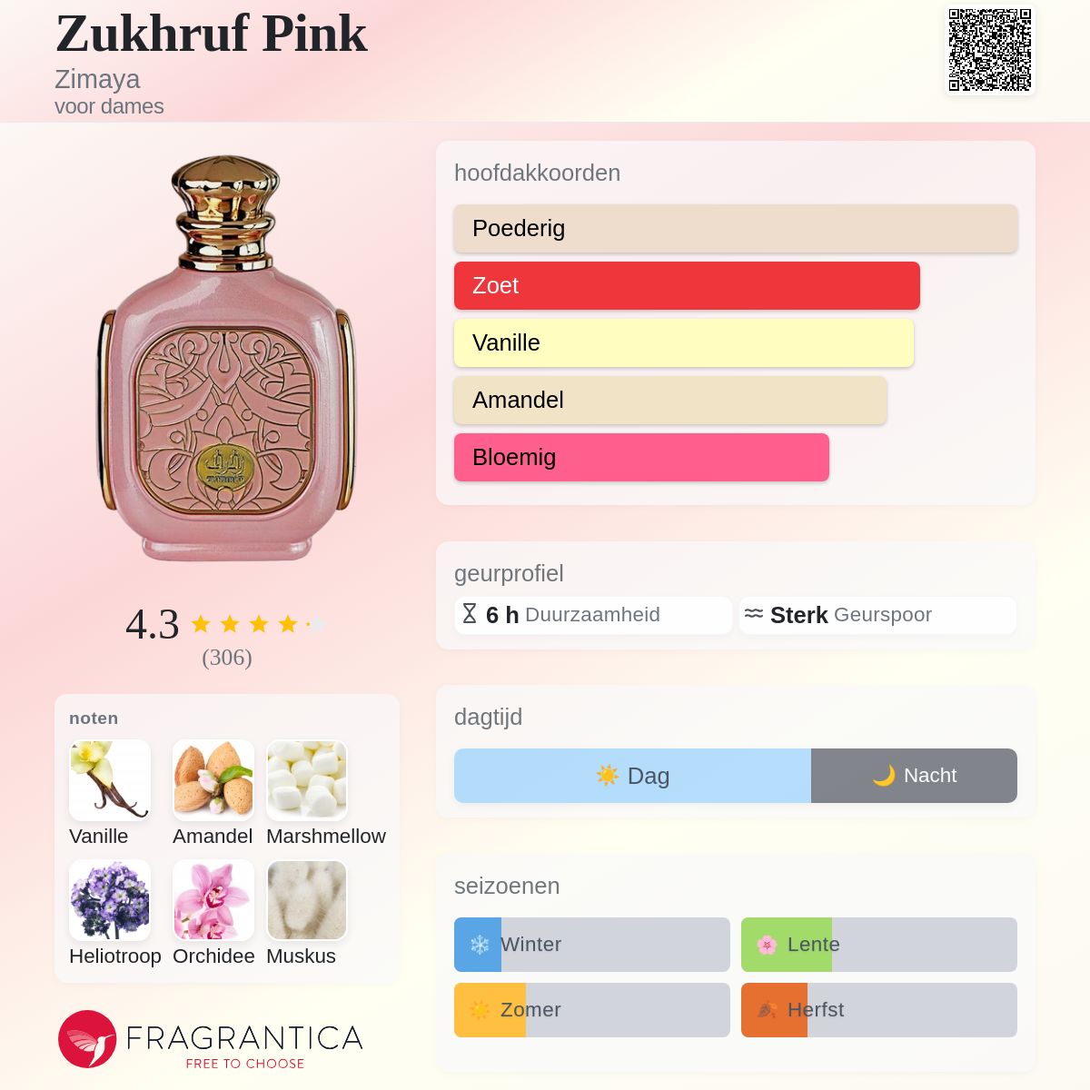 Zukhruf Pink Zimaya parfum - een geur voor dames 2023