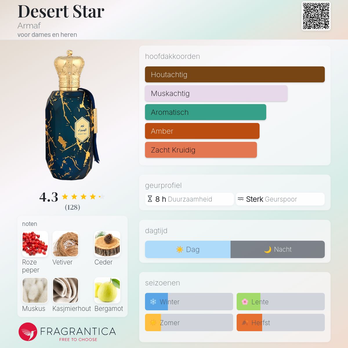 Desert Star Armaf parfum - een geur voor dames en heren 2024