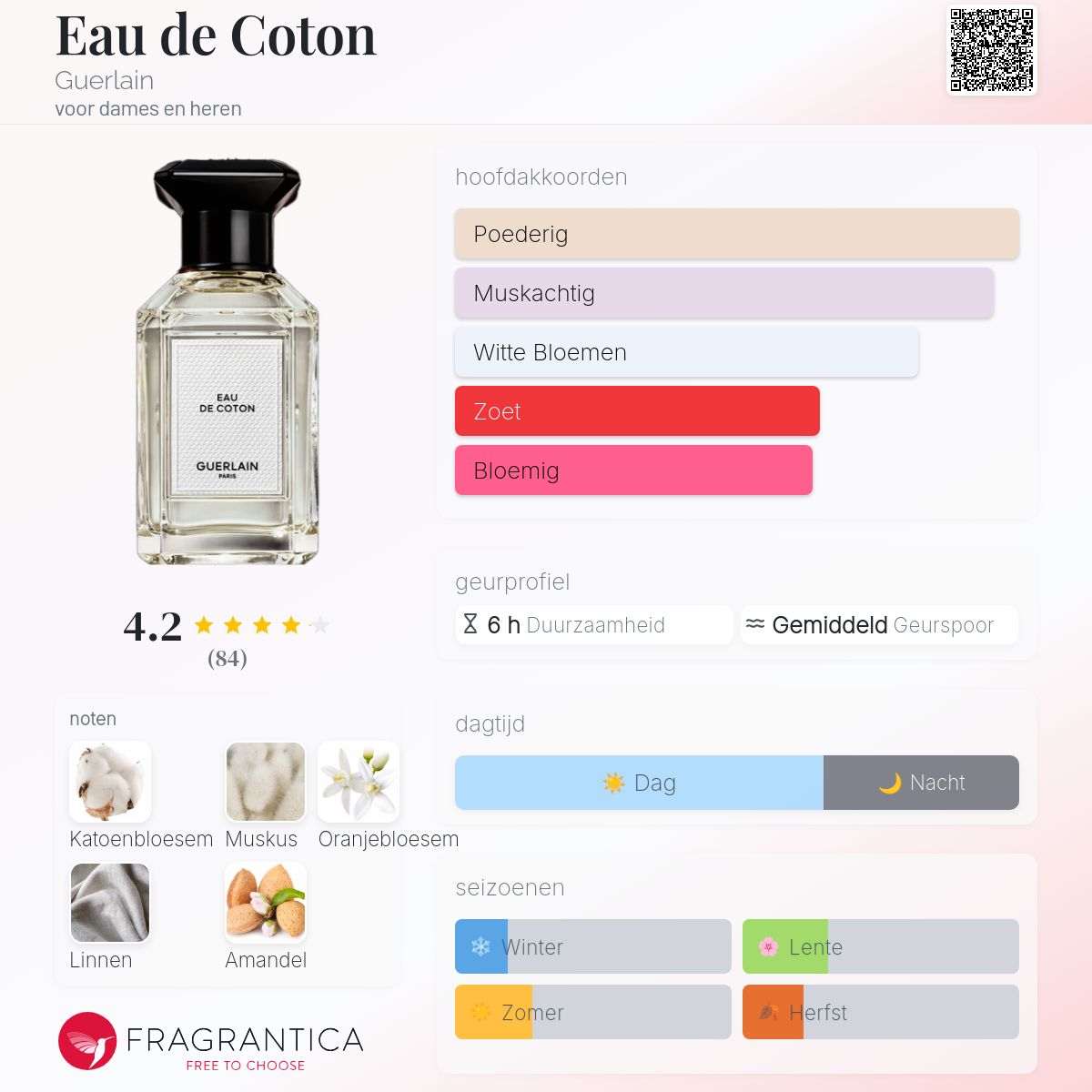 Eau de Coton Guerlain parfum - een geur voor dames en heren 2021