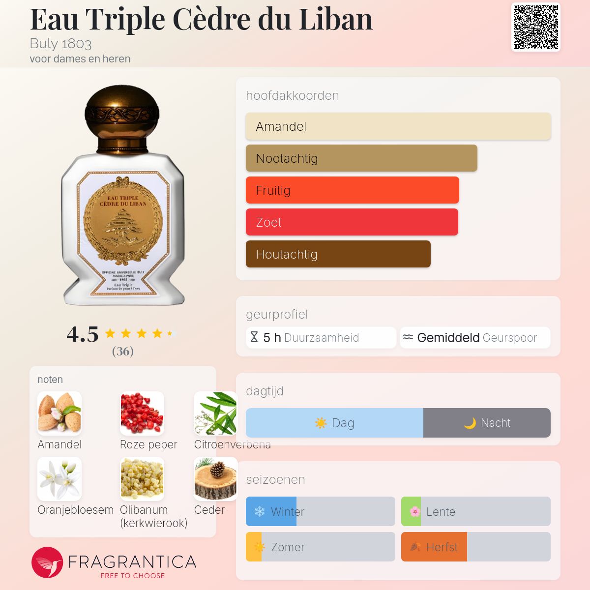 Eau Triple Cèdre du Liban Buly 1803 parfum - een geur voor dames