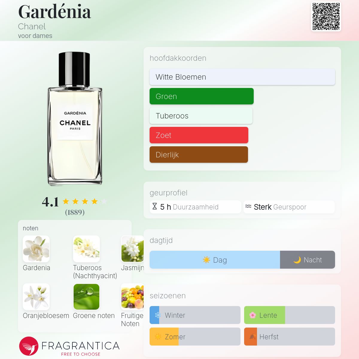 Gardénia Chanel parfum - een geur voor dames 1925