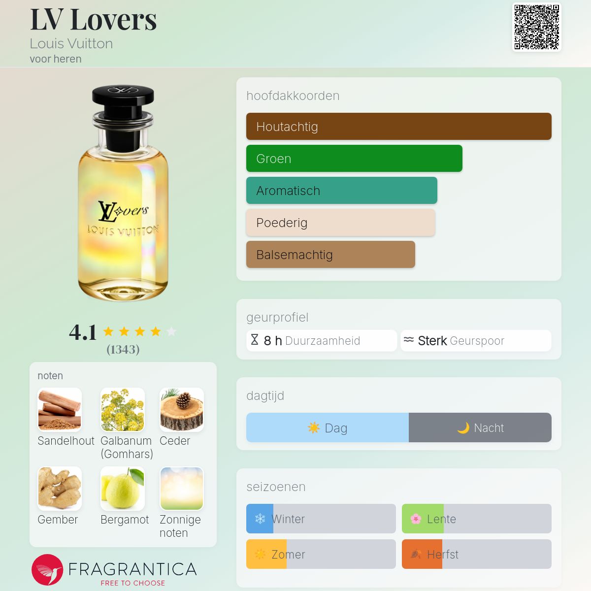 LV Lovers Louis Vuitton cologne - een geur voor heren 2024
