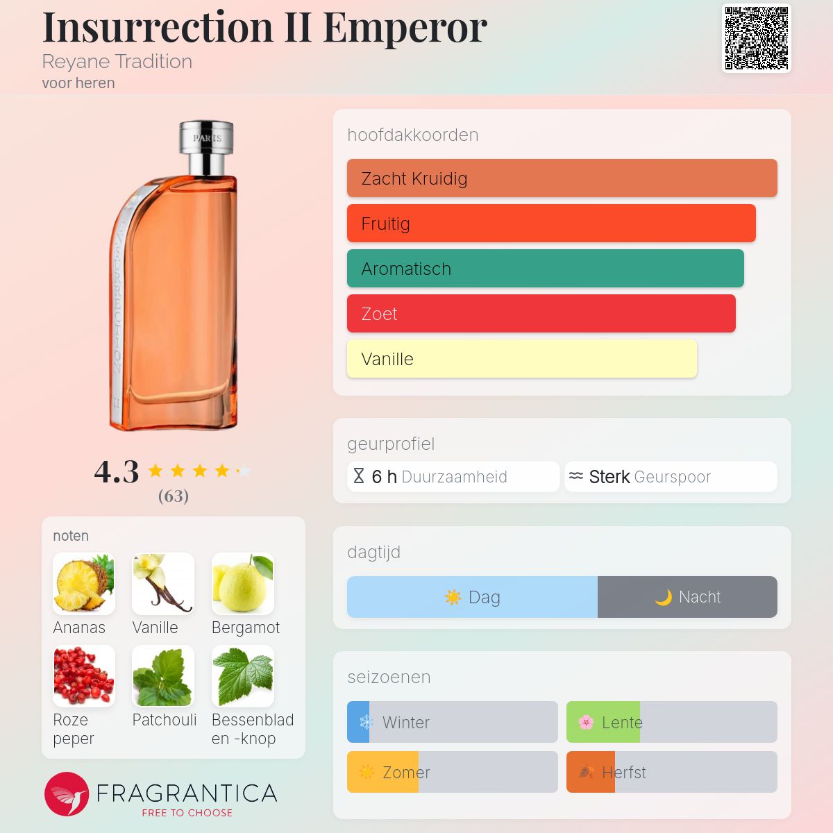 Insurrection II Emperor Reyane Tradition cologne - een geur voor heren 2023