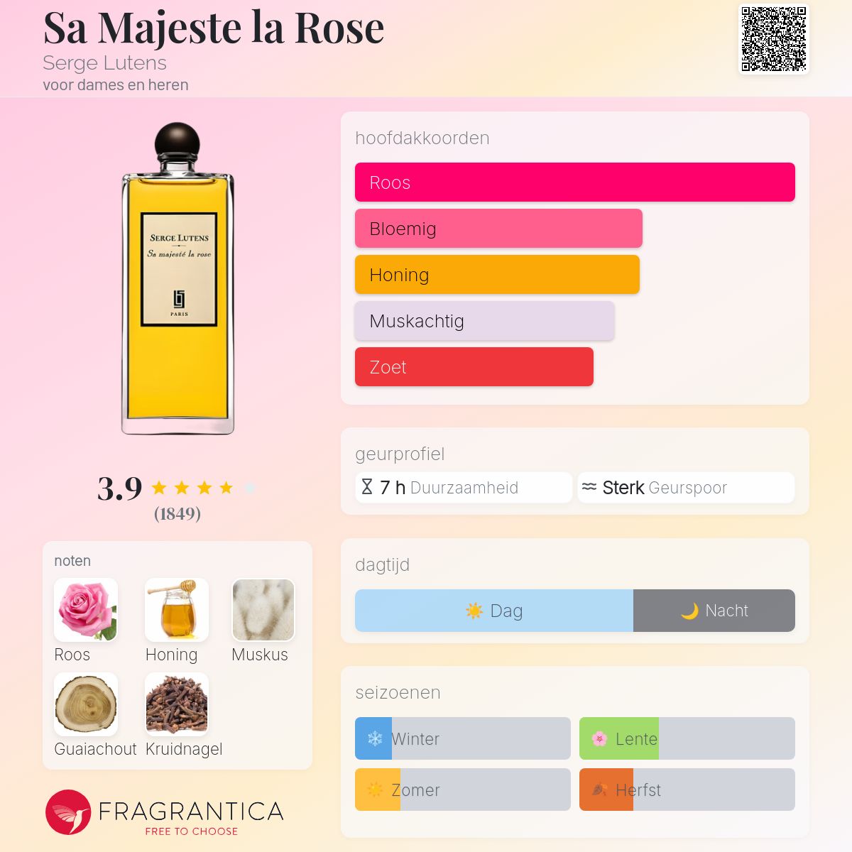 Sa Majeste la Rose Serge Lutens parfum - een geur voor dames en