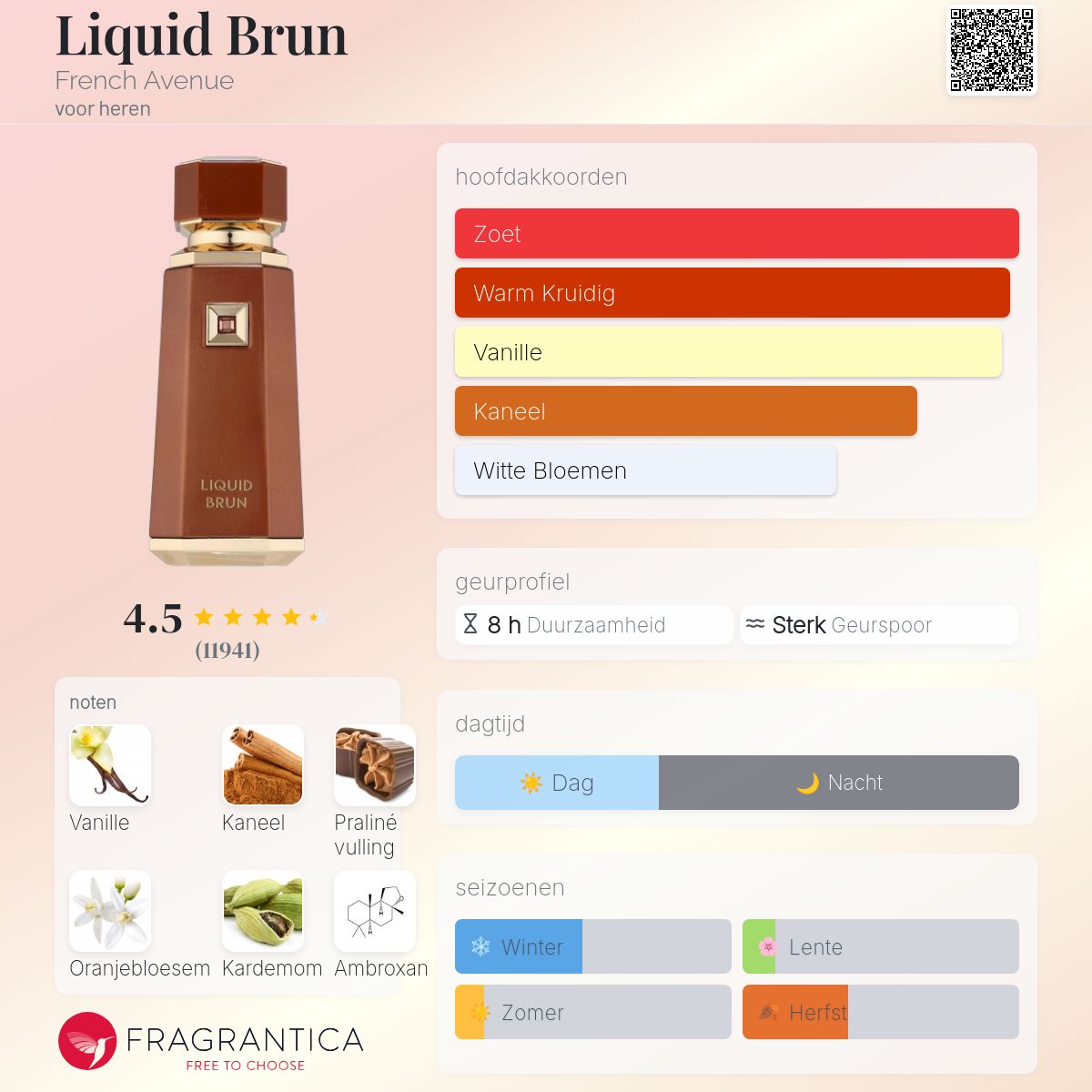 Liquid Brun French Avenue cologne - een geur voor heren 2024