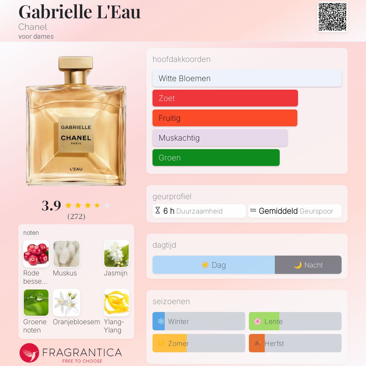 CHANEL GABRIELLE L'EAU 香水　50ml GABRIELLE CHANEL L'EAU - 50 ml - Fragrance | CHANEL
