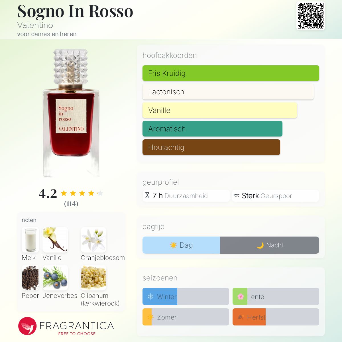 Sogno In Rosso Valentino parfum - een nieuwe geur voor dames en