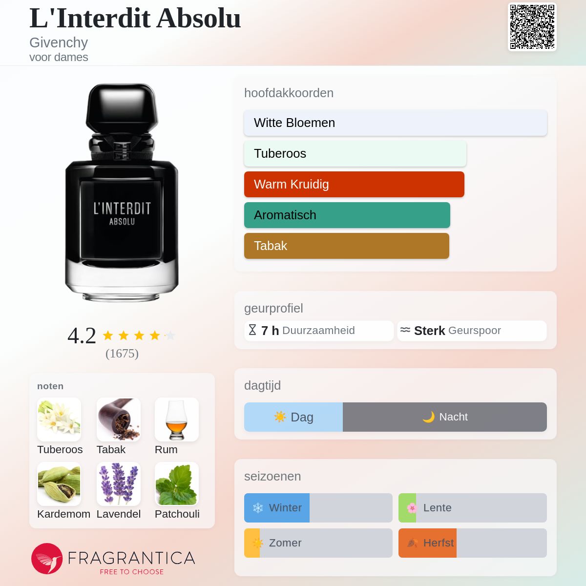 L'Interdit Absolu Givenchy parfum - een nieuwe geur voor dames 2024