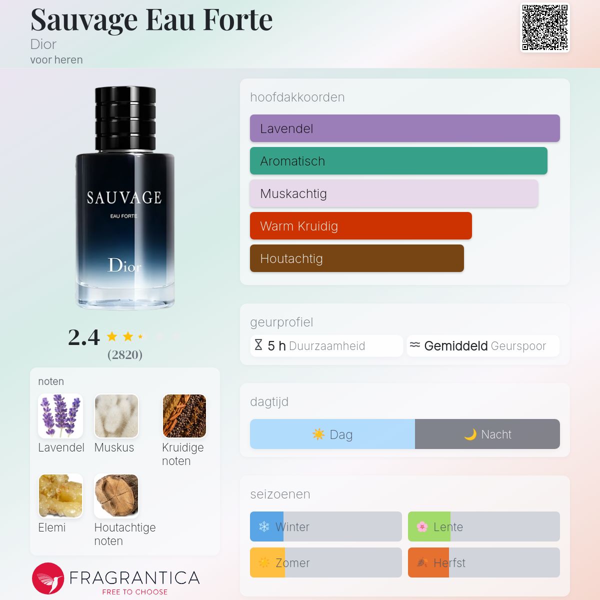 Sauvage Eau Forte Dior cologne - een nieuwe geur voor heren 2024