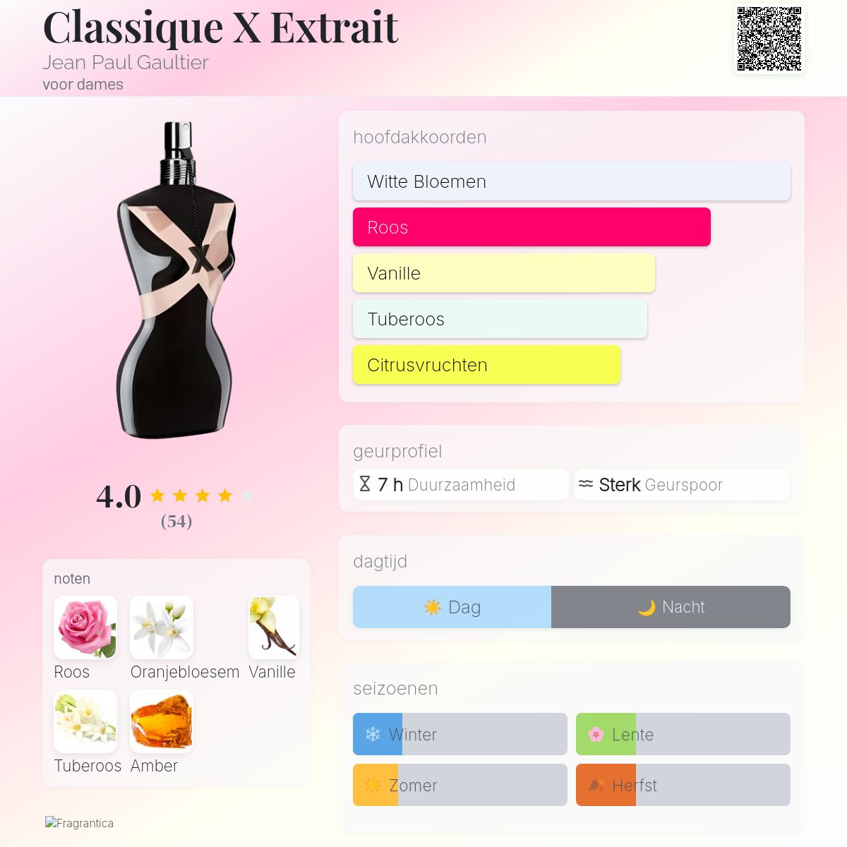 Classique X Extrait Jean Paul Gaultier parfum - een geur voor