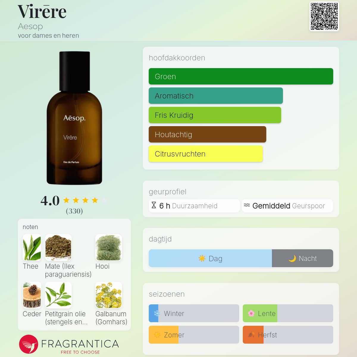 Virēre Aesop parfum - een nieuwe geur voor dames en heren 2024