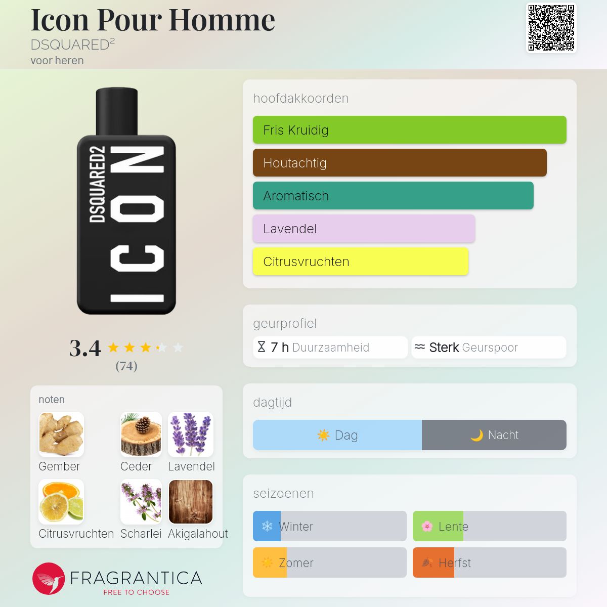 Icon Pour Homme DSQUARED² cologne - een nieuwe geur voor