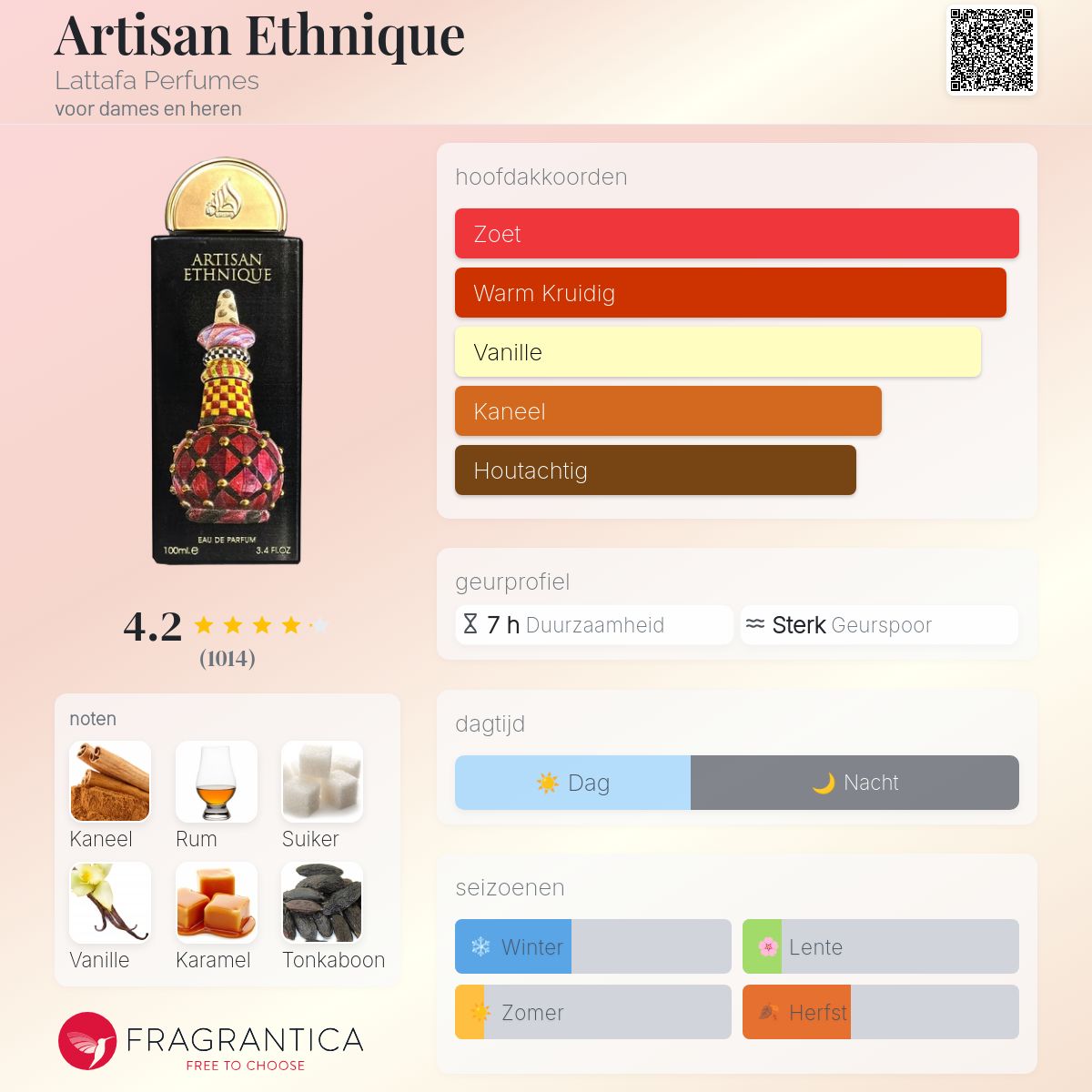 Artisan Ethnique Lattafa Perfumes parfum - een nieuwe geur voor