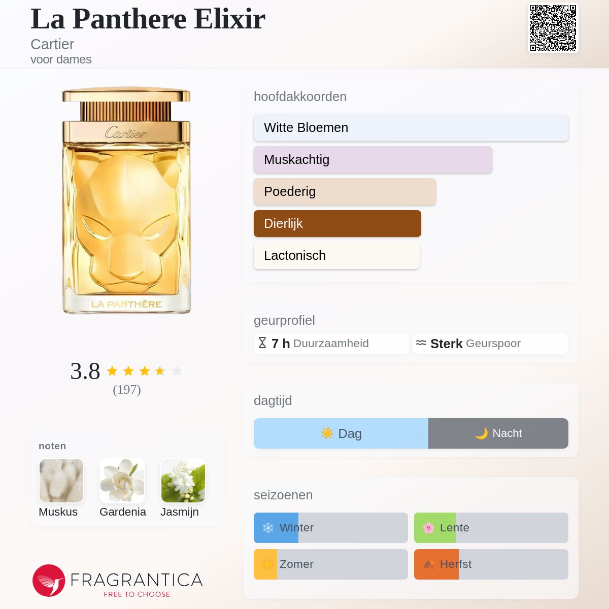 La Panthere Elixir Cartier parfum - een nieuwe geur voor dames 2024