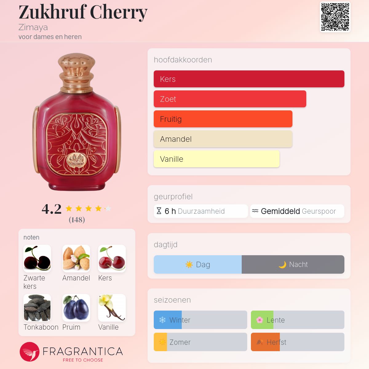 Zukhruf Cherry Zimaya parfum - een nieuwe geur voor dames en heren