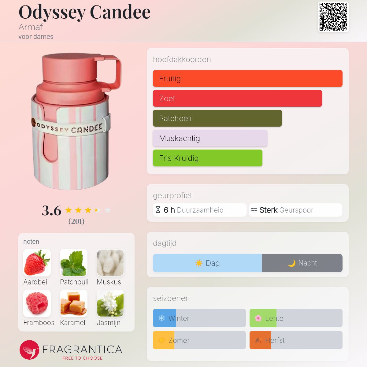 香水(女性用) ARMAF ODYSSEY CANDEE ODYSSEY CANDEE WOMEN - 100ML