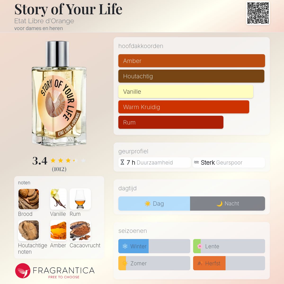 Story of Your Life Etat Libre d'Orange parfum - een nieuwe geur
