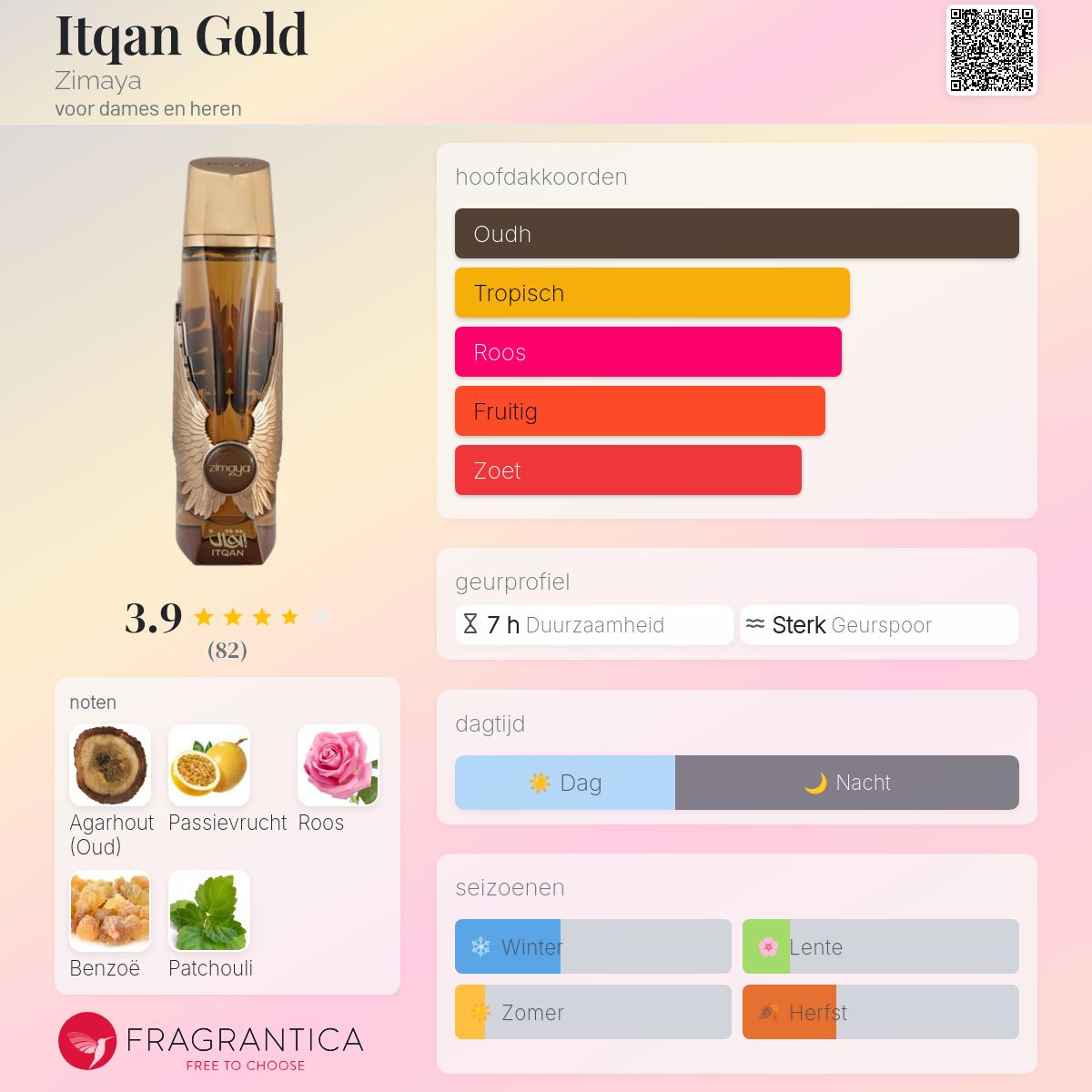 Itqan Gold Zimaya parfum - een nieuwe geur voor dames en heren 2024