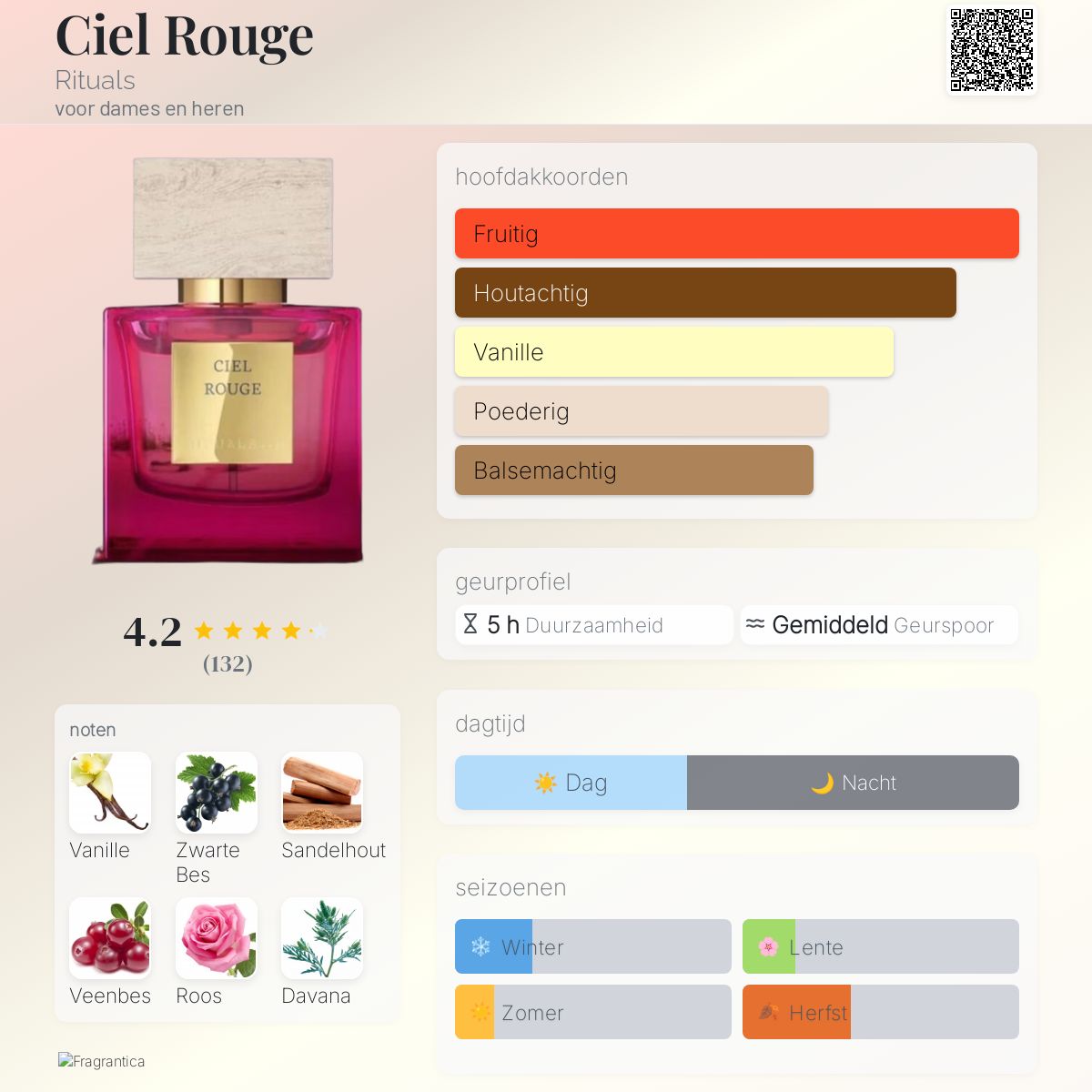 Shiraz Damesparfum Rituals Perfume Rose De Shiraz Vind Rituals