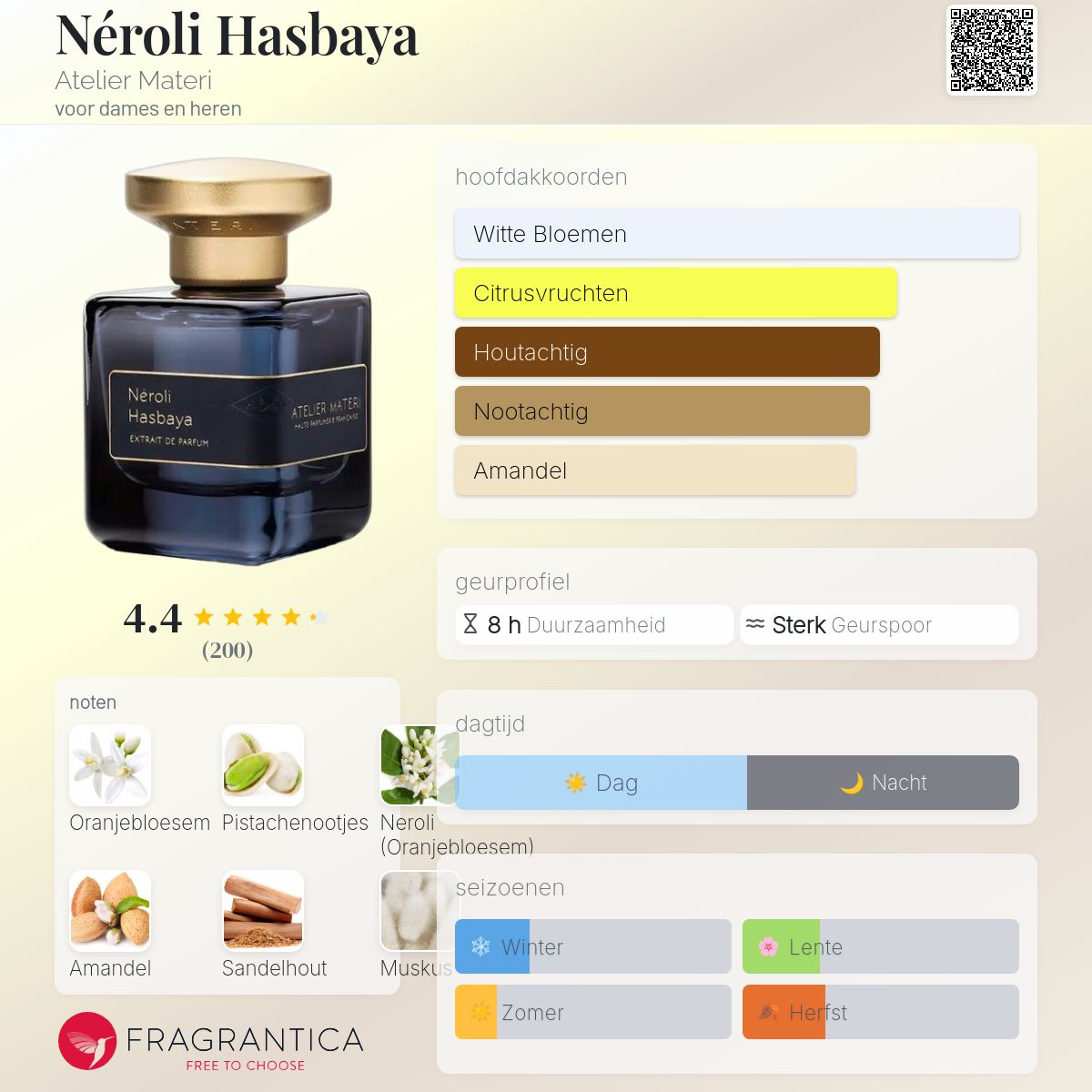 Néroli Hasbaya Atelier Materi parfum - een nieuwe geur voor dames