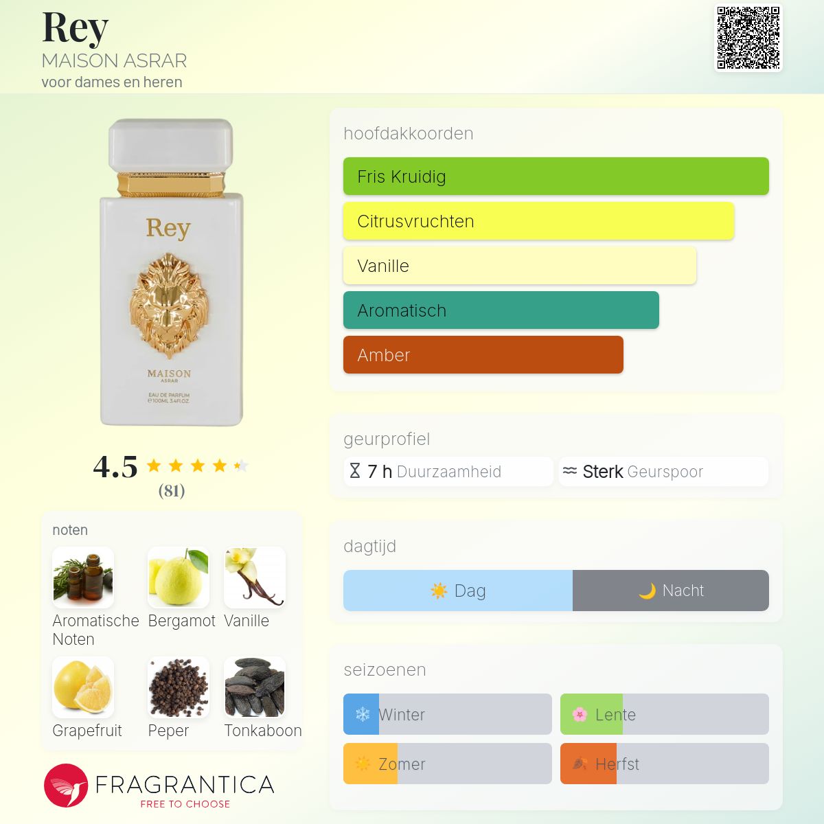 Rey MAISON ASRAR parfum - een nieuwe geur voor dames en heren 2024