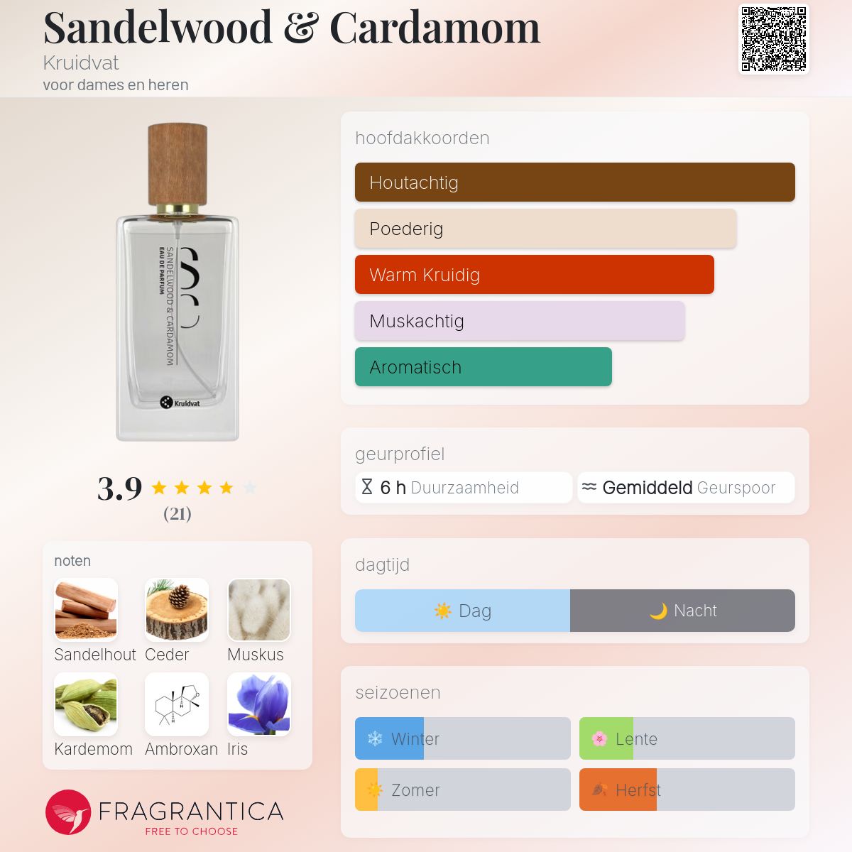 Sandelwood \u0026amp;amp; Cardamom Kruidvat parfum - een nieuwe geur voor dames  en heren 2024