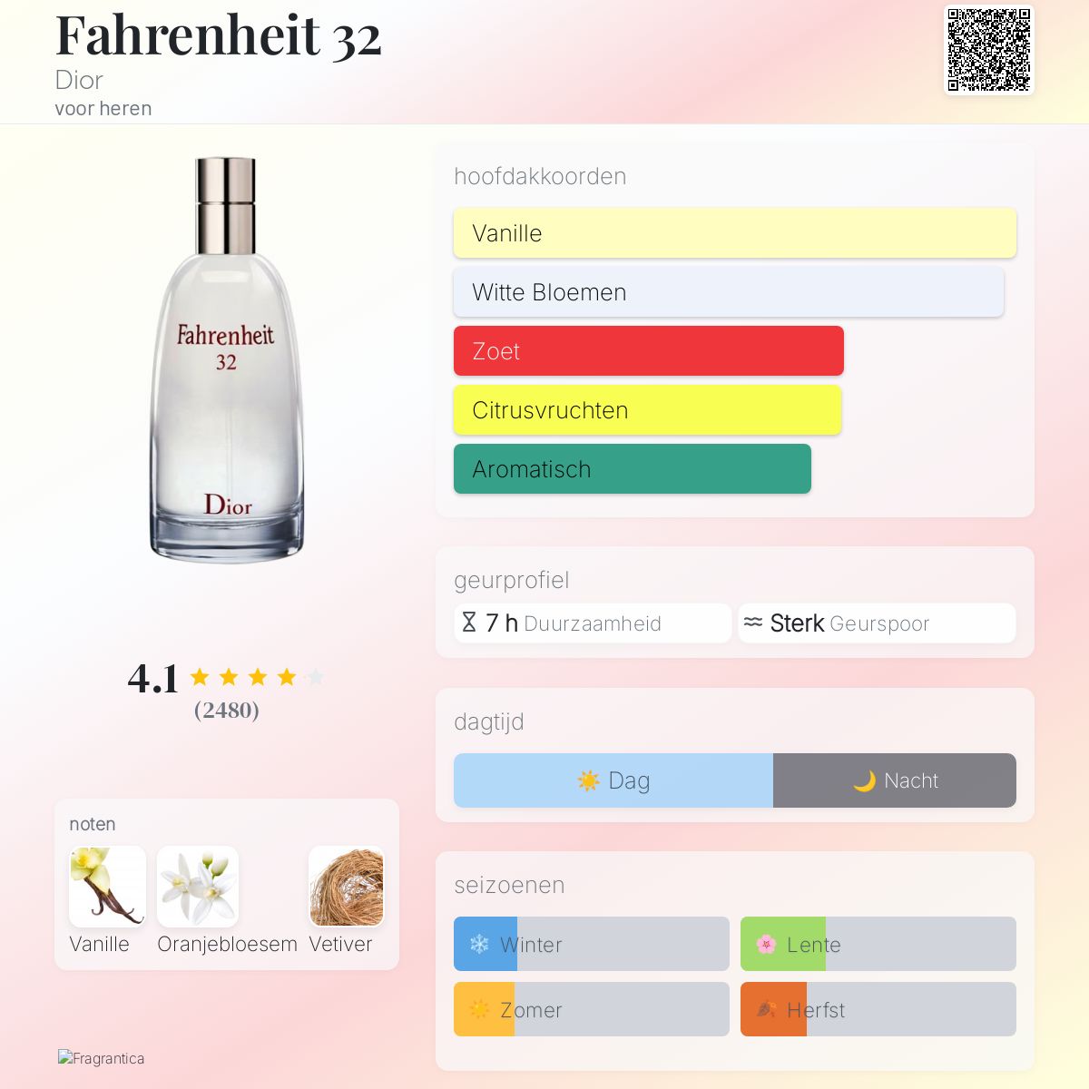 Fahrenheit 32 Dior cologne - een geur voor heren 2007