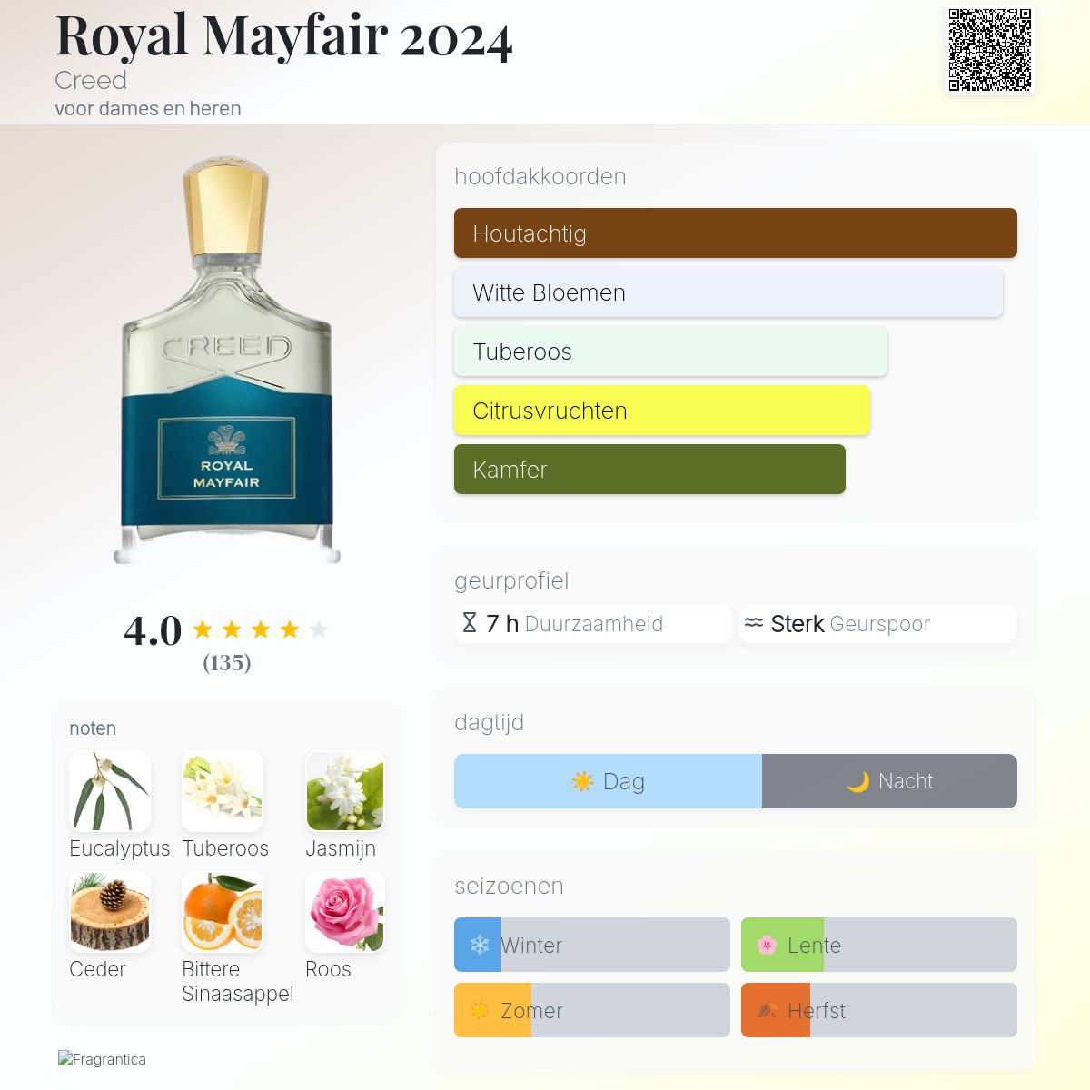 Royal Mayfair 2024 Creed parfum - een nieuwe geur voor dames en