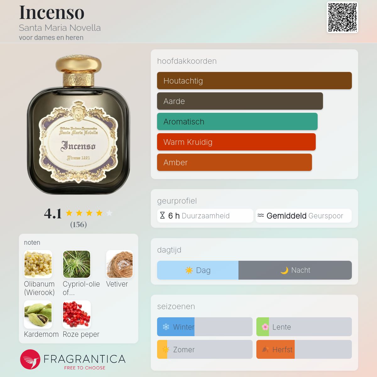 Incenso Santa Maria Novella parfum - een nieuwe geur voor dames en