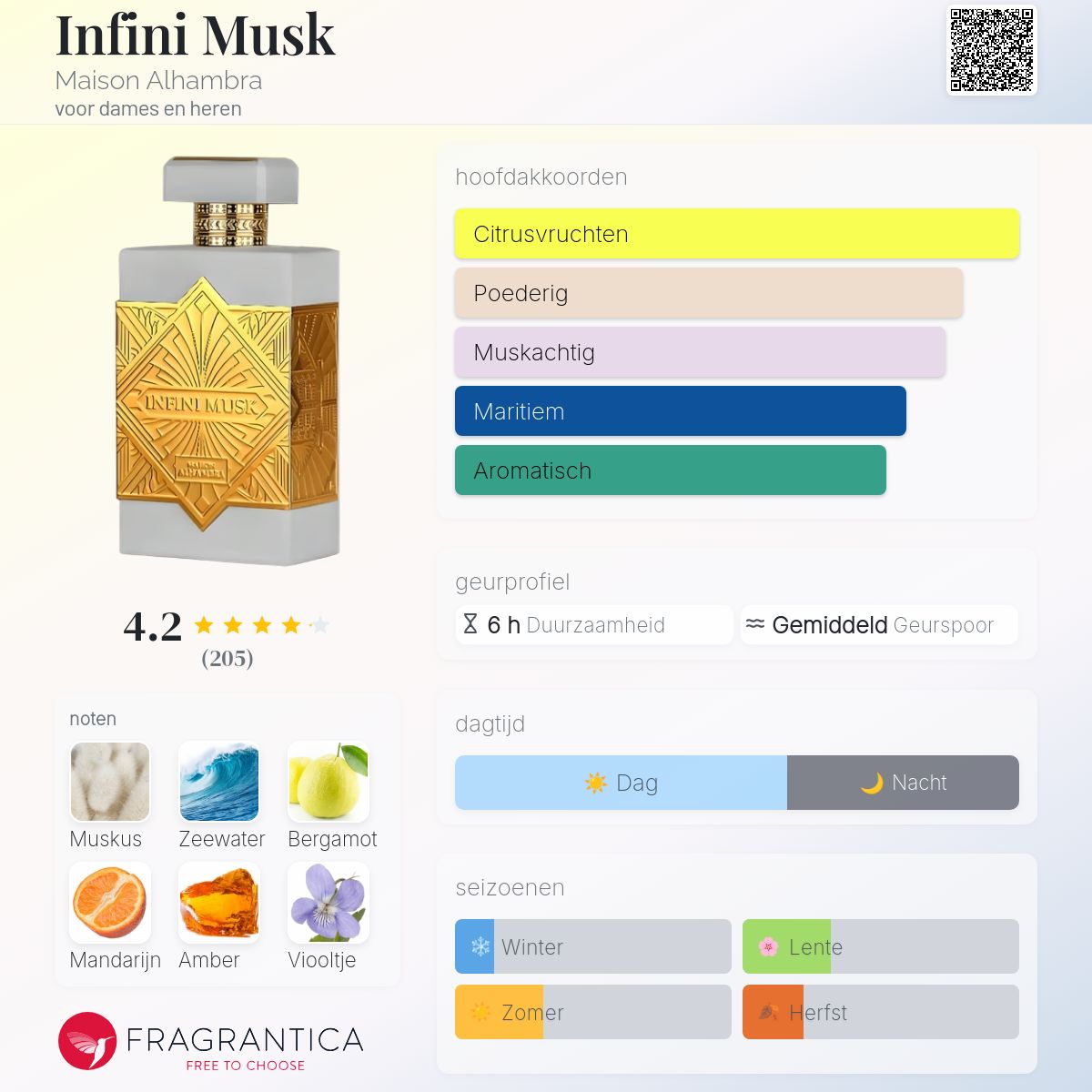 Maison Alhambra Infini Musk ジョン様 Infini Musk Maison Alhambra parfum - een nieuwe geur voor dames en