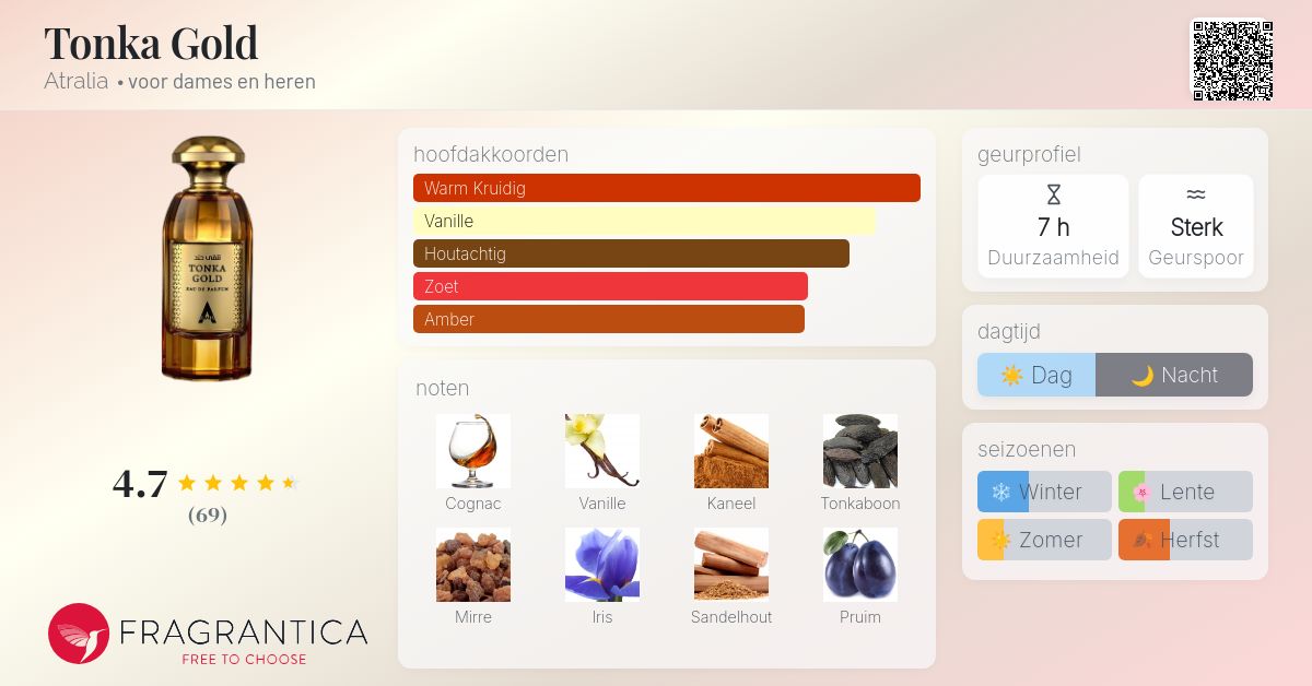 Tonka Gold Atralia parfum - een nieuwe geur voor dames en